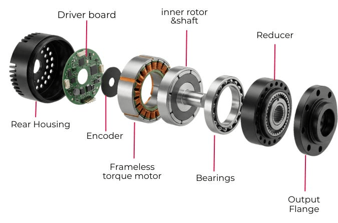 robot actuator.png robot actuator.png